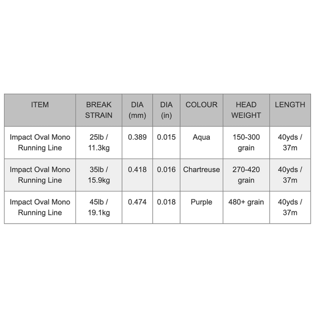 Airflo Impact Running Line - Purple - 45LB