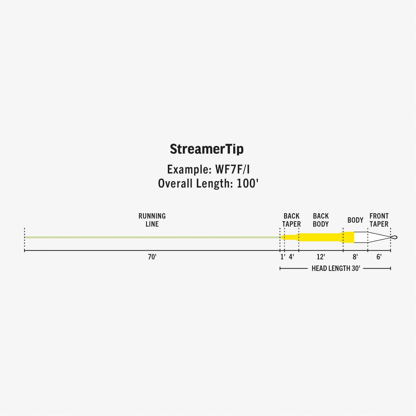 Rio premier streamertip WF5 S6
