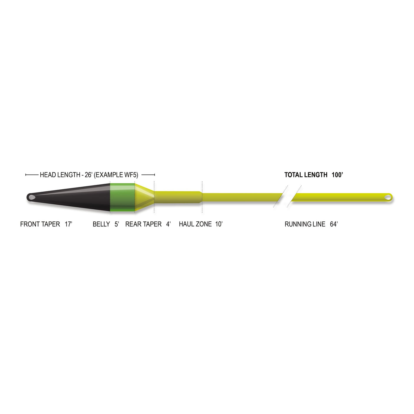 Airflo Superflo Max Ridge 2.0 - Streamer Max Short