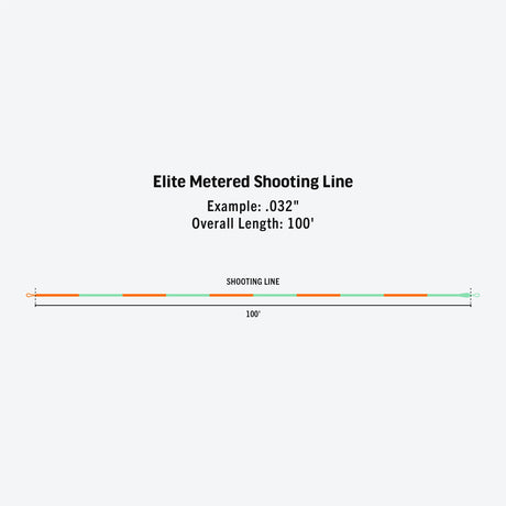 Rio Connectcore Metered Shooting Line