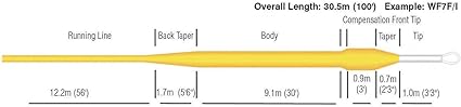 Rio Aqualux Midge Tip