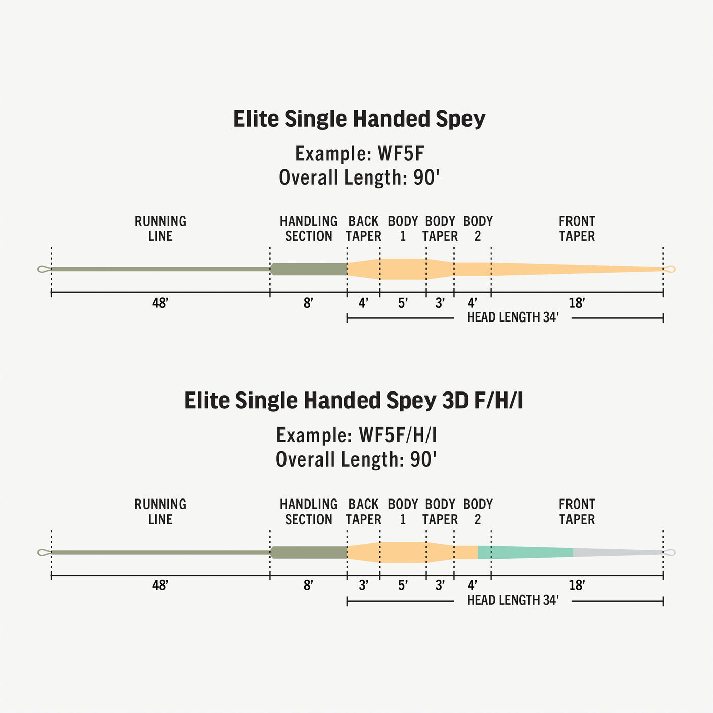 Rio Elite Single Hand Spey Line