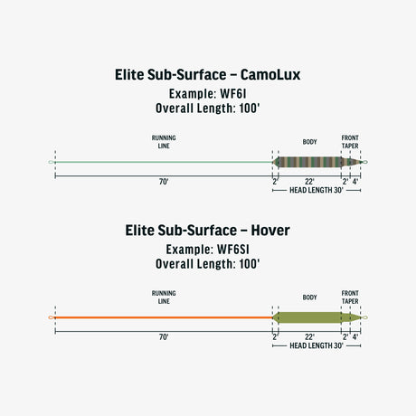 Rio Sub-Surface - Elite Camolux