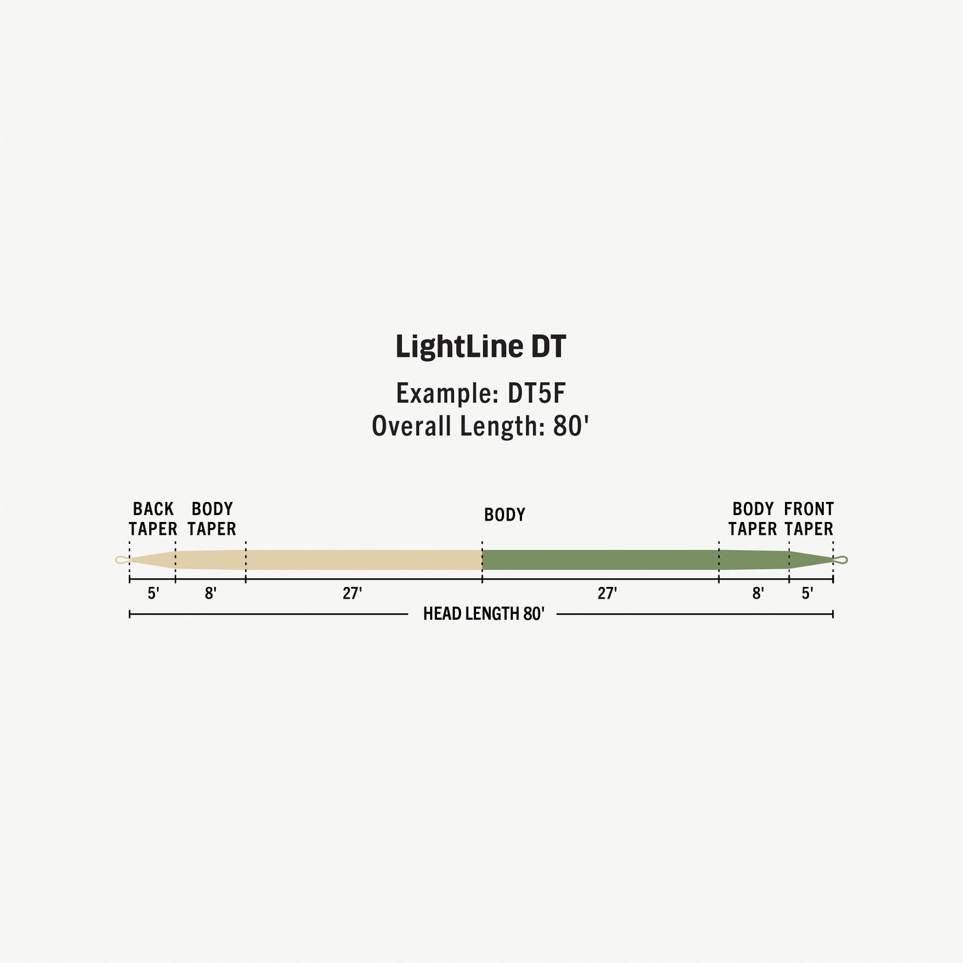 Rio Premier Lightline Double Taper