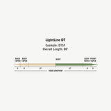 Rio Premier Lightline Double Taper