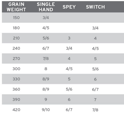 Scientific Anglers Spey Lite Scandi Integrated