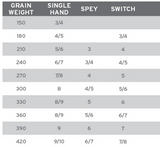 Scientific Anglers Spey Lite Scandi Integrated