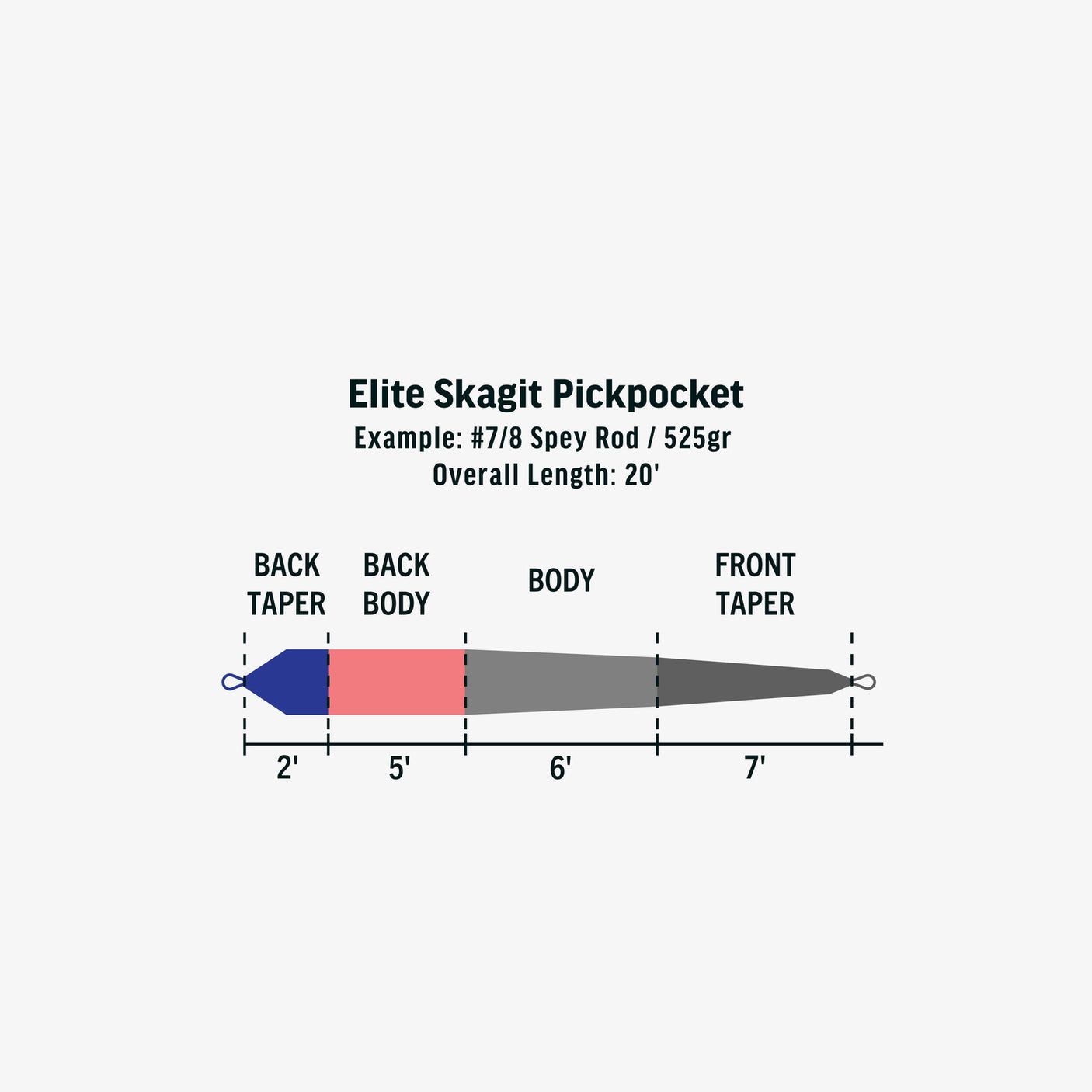 Rio Elite Skagit Pick Pocket