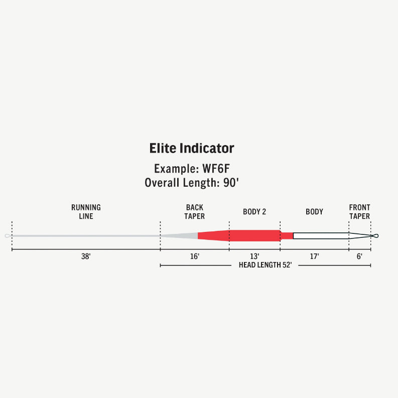 Rio Specialty Series Elite Indicator