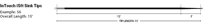 Rio 15’ Intouch Replacement Tip