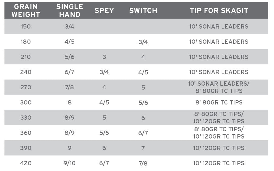 Scientific Anglers Spey Lite Integrated Skagit