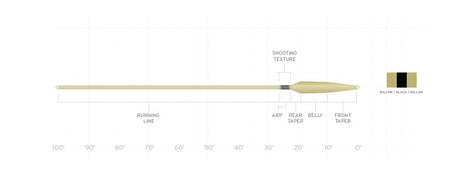 Scientific Anglers Spey Lite Scandi Integrated